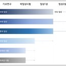 주식회사 제넨셀바이오