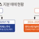 그룹디티에스