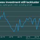 Double-sided U.S. economy: Sharp in some areas, dull in others-Market Watch 8/24 : 미국 경제성장 둔화 지속 배경과 현재 경제상황 분석 이미지