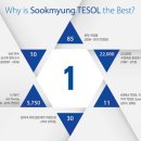 숙명여자대학교 TESOL 대학원 이미지