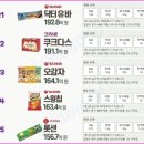 과자자판기 이미지