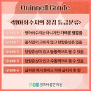 수지경희한의원 네이버블로그