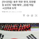 아시안컵] '호주 격파' 한국, 피파랭 킹 포인트 '대량 획득'...20점 적립＞ 22위로 도약 이미지