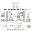 이레테크