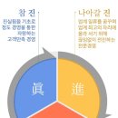 티엔씨(T&C) 이미지