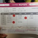 최문희헤어 - 강릉시 | W1. '다이렉트결혼준비'에서 스드메 당일 계약하기! (긴 글 주의)