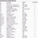 유한회사 스타골프 이미지