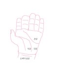 복운상사