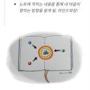 (스압주의) 왜 적어야 하나? 2년간 노트를 쓰며 내게 일어난 변화 이미지