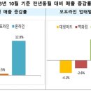 조원유통 이미지