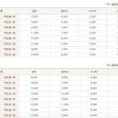 롯데시네마 전주평화6관