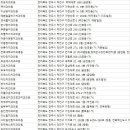 효자부부치과의원 이미지