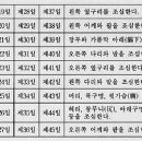 동의보감 - 제천시 바이오밸리1로 68 | 동의보감