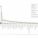 메드서비스 이미지
