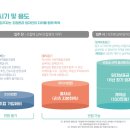 WeStay(위스테이) 이미지