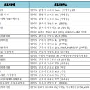 동해동인의료재단 이미지