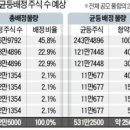 (주)엘지에너지솔루션 - 19593 | (주)엘지에너지솔루션
