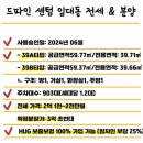 탑스타부동산중개 이미지