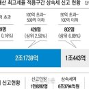 2024년 6월 21일 금요일. 신문을 통해 알게 된 것들 이미지