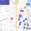 제일맨션타운 네이버블로그