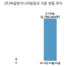 삼본엔지니어링주 - 서초구 반포대로10길 45 | 삼본엔지니어링주