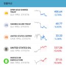 엔에이치와이 | [공모주] 엔에이치스팩33호 상승률 200%!?(상장일 매도 후기)