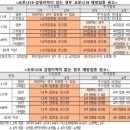 용두동 마을문고 이미지