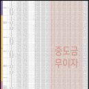 강릉 아이파크아파트 이미지