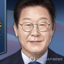 제21대 대통령 선거에서 더불어민주당 이재명 후보가 49.42%의 득표율로 당선되었습니다. 이미지