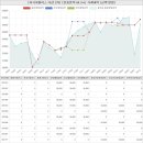 봉무초교 병설유치원 | 대구광역시 동구 봉무동 이시아폴리스 더샵 2차아파트 시세 및 매매 실거래가 분석 (2020년 01월 기준...