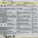 클럽미즈라미체의원 | 여름휴가도 못 간 정신없는 나의 25년 여름, 클럽미즈라미체 관리