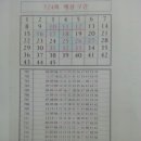 우리동네복권방 Daum카페