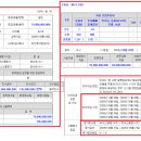 SK어드밴스드(주) 이미지