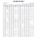 정부세종청사버스터미널BRT 이미지
