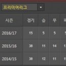 [프리미어리그] 2016년 12월 14일 에버턴 FC vs 아스날 FC ＜축구분석＞ 이미지