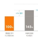 기름보일러 전기보일러 LPG가스보일러 난방비 비교 이미지