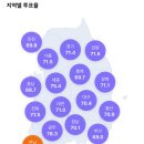 20대, 21대 대선 16시 전국 투표율 비교 이미지
