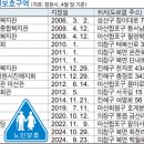 노상경로당 이미지