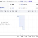 이화전기 - 안산시 단원구 풍전로 7 | 이화전기