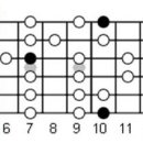 통기타 중급 이미지