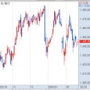 비케이바이오산업(주) | 2월 24일 화요일: 백만닉스·20만전자 강세 속 코스피 6000선 코앞