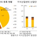 성하산업