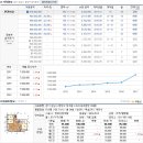 분당-104 이미지
