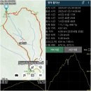 제928차(2026.7.30.목) 정기산행 안내 및 예약/경북 영덕군 달산면 팔각산-산성골계곡 코스(블랙야크100+명산 인증 대상) 이미지