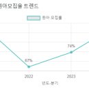 원일유치원 이미지