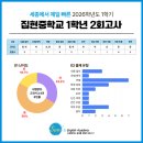 집현중학교 | (세종에서 제일 빠른) 집현중학교 1학년 2026학년도 1학기 2회고사 분석