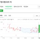 정든내과의원 이미지