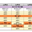 선창초교 이미지