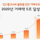 종합시장2(번개시장) 티스토리