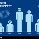 첨단산업9로 이미지